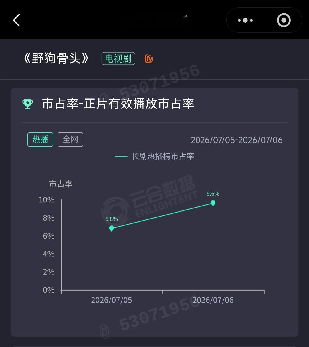 宋威龙野狗骨头 全体起立，伟大！ 