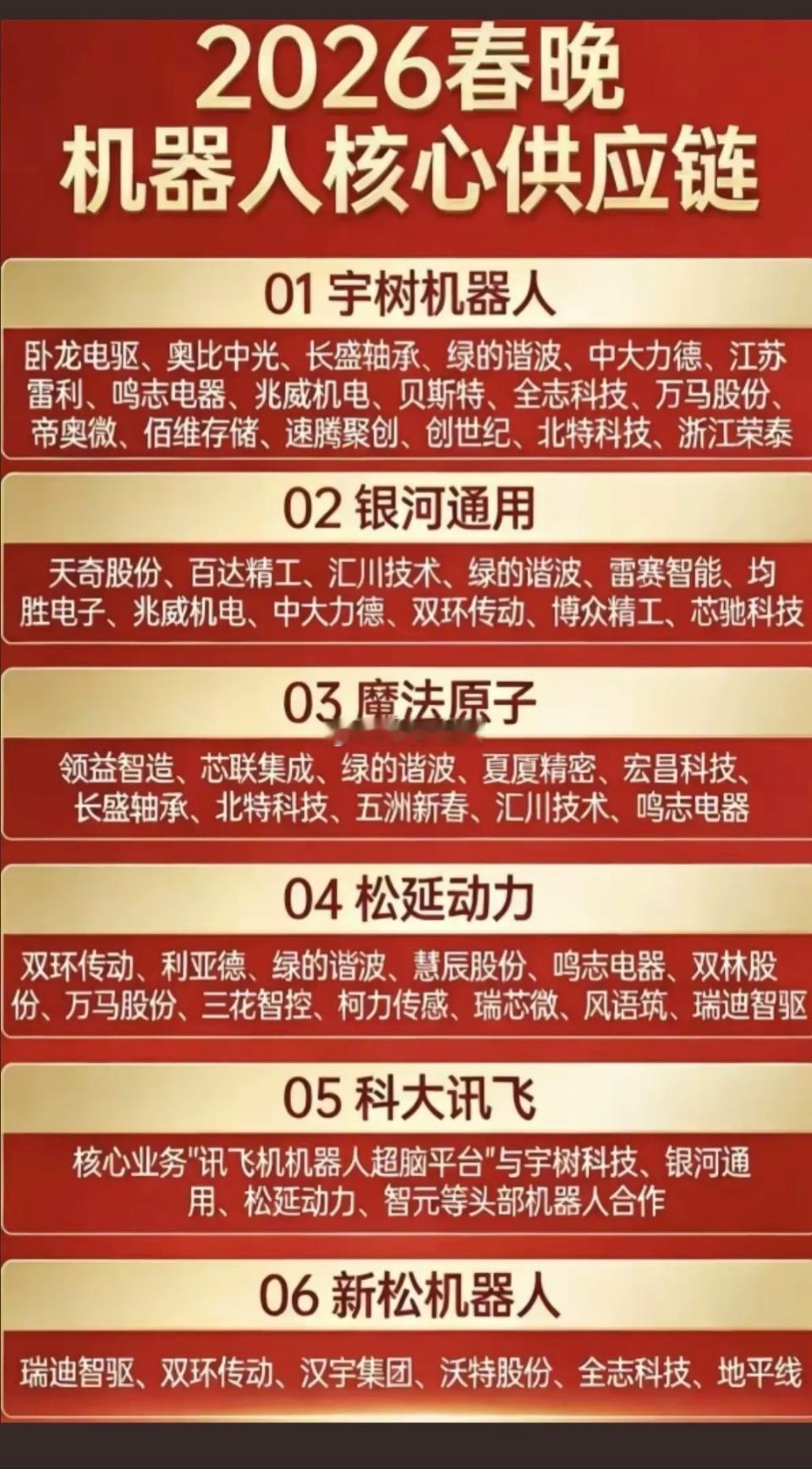 2026春晚最佳看点：6家机器人同台竞技1.宇树机器人，第3次登上春晚2.魔法原