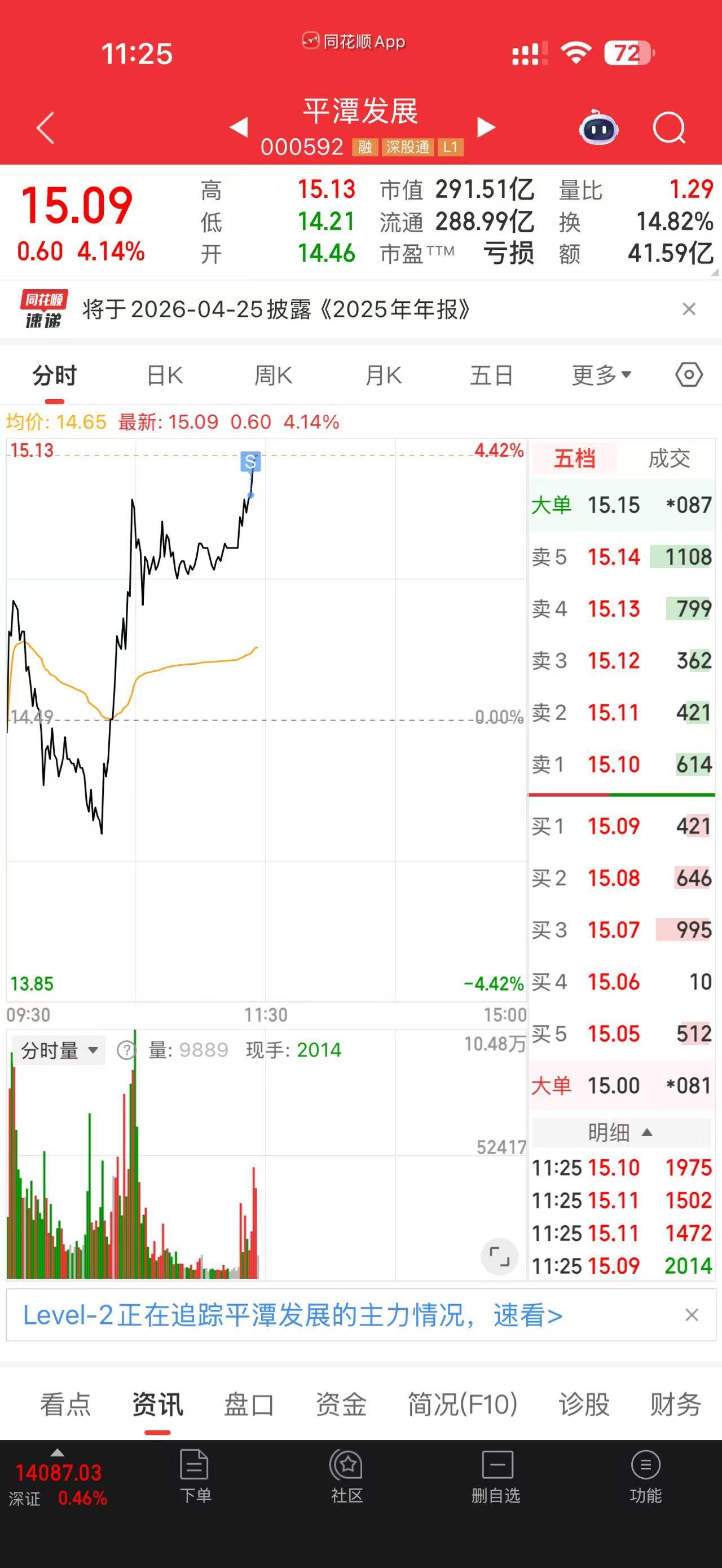 平潭昨天入，今天出，T 了 4 个点 