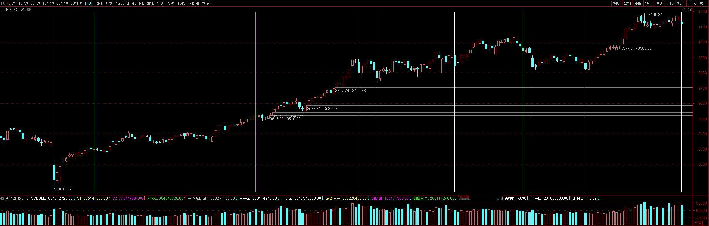 上证ETF，主力突然大幅买入的时间（这是公开数据）2025-04-07份额变化率