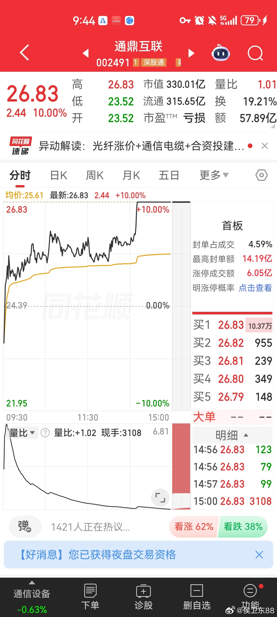 特别提醒今天紫阳东路同车了，明天注意落袋为安！