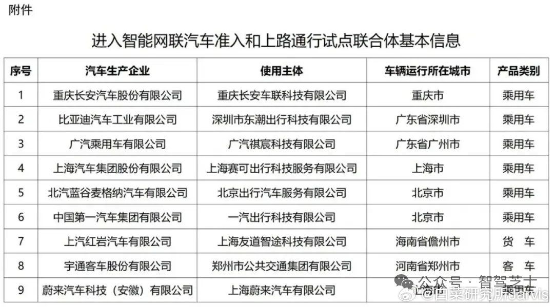 就算开放也绝不可能只放一家，那不就认为通过许可制造垄断了吗？春秋大梦放一放，有序