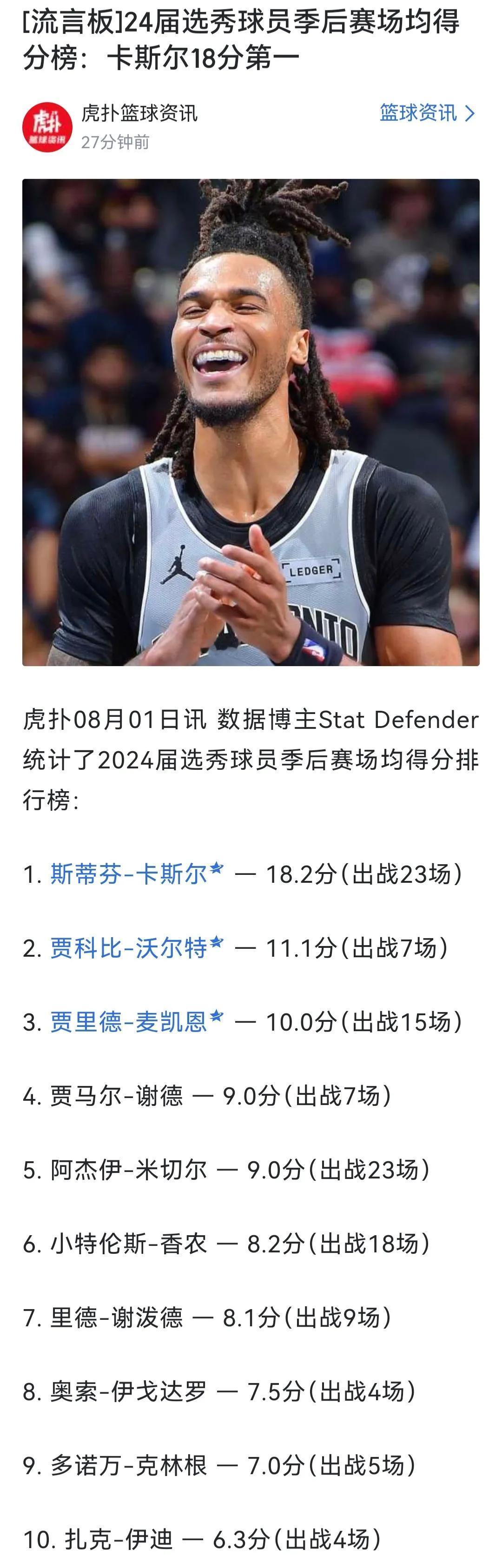2024届新秀只有卡斯尔能看，其他人都是小角色。

状元，榜眼都是法国人，因为2