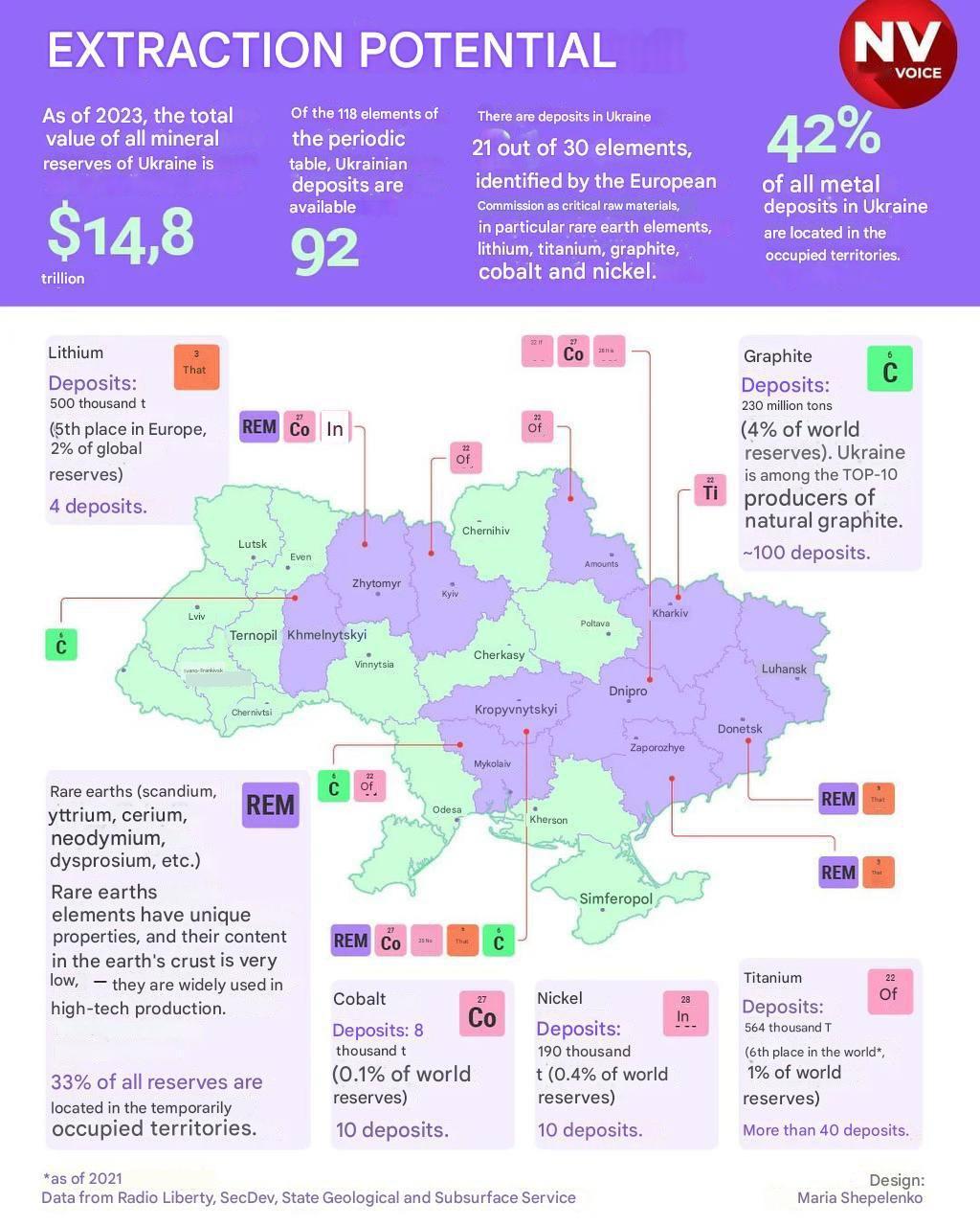 🔻本来 50 %的协议需要乌克兰卖两次。🔻这下 100% 直接省事了，美国人