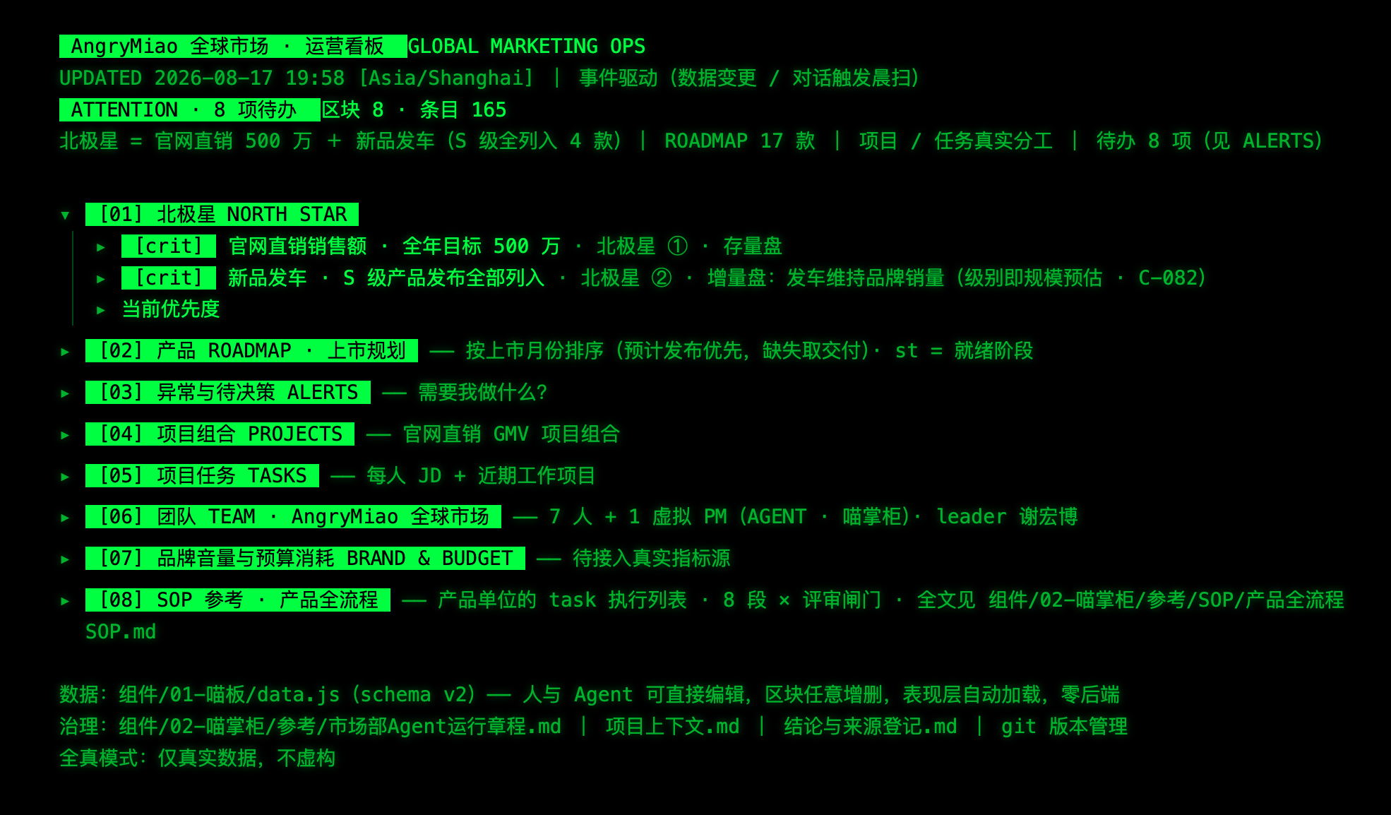 项目经理这个岗位。。。消失了。。。Kimiwork 通过公司基础数据和团队站立会