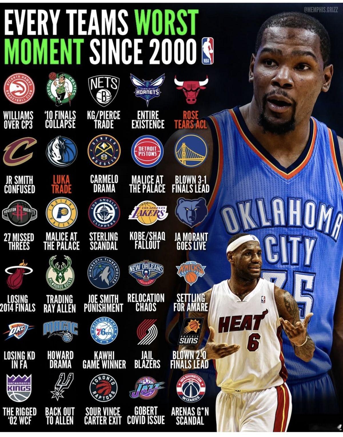 老美评选的各个球队21世纪的最差瞬间，黄蜂这个我真没绷住……nba季后赛全民点评