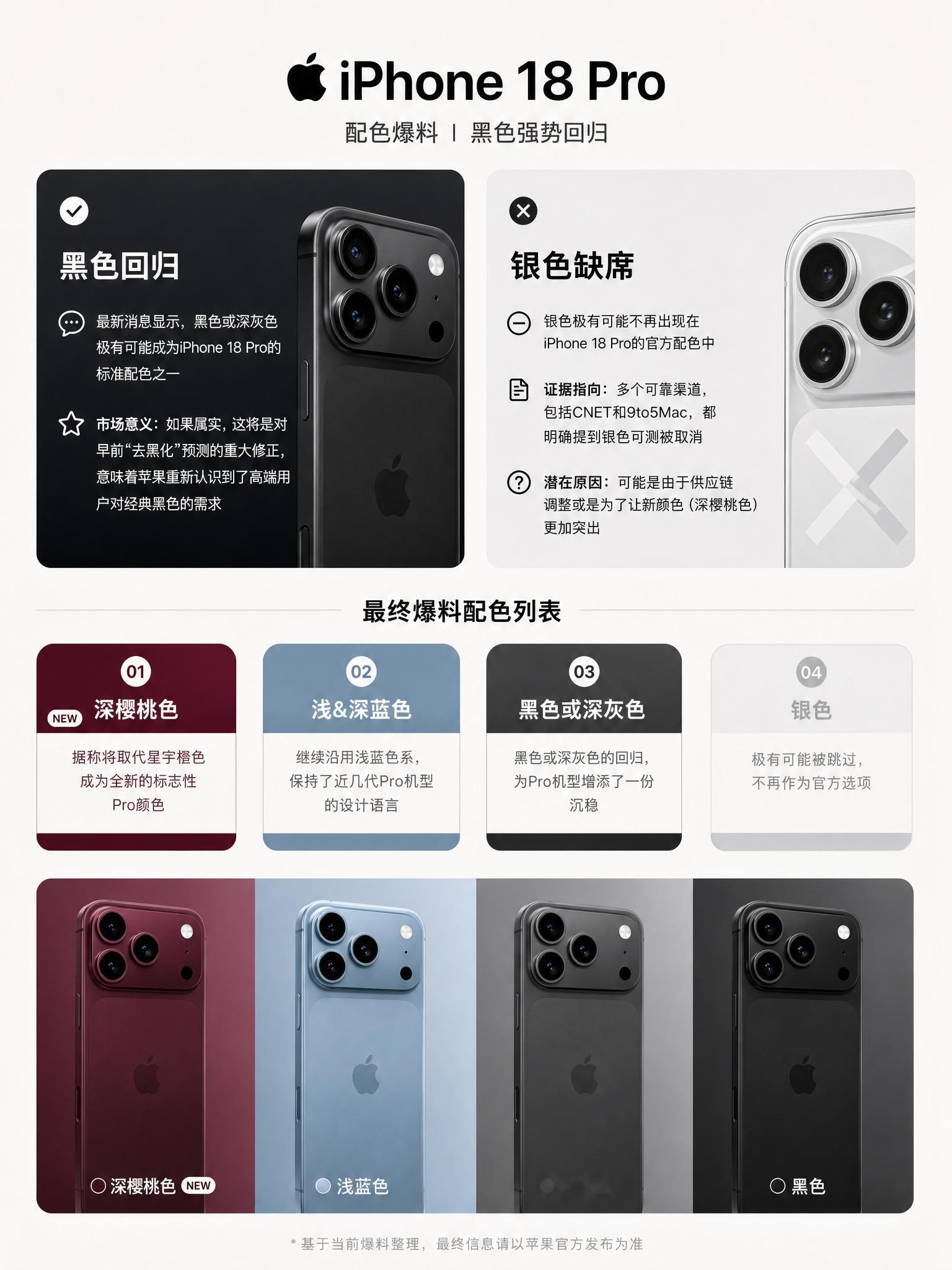 [柯基]iPhone18Pro配色传闻，黑色回归，银色缺席根据近期的爆料信息，苹