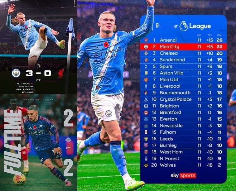 阿森纳：怎么又是你？然后摸了摸自己的链子，我说感觉最近有点松呢。
曼城：没错，我