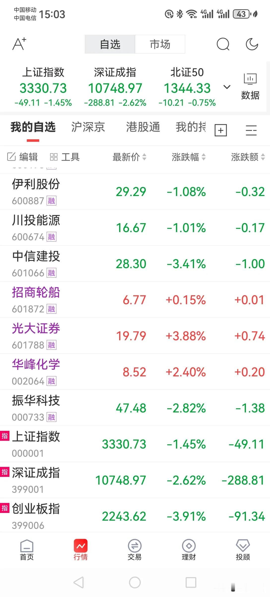 两天大跌，我选择持仓的这几只股票，之前人家大涨时它们表现不行，不过市场调整时，它