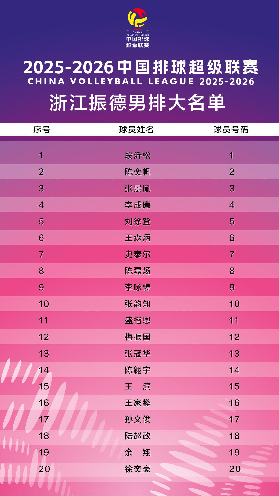 终于蹲到大名单了磊炀哥哥对小🐟弟弟好一点啊，孩子今年全勤一年了，经不起你那么大
