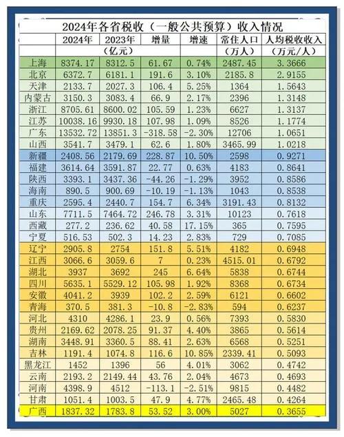 广东人还以负债低而自豪，却不知道别人的负债，最后是要你来还。江浙沪税收净贡献1.