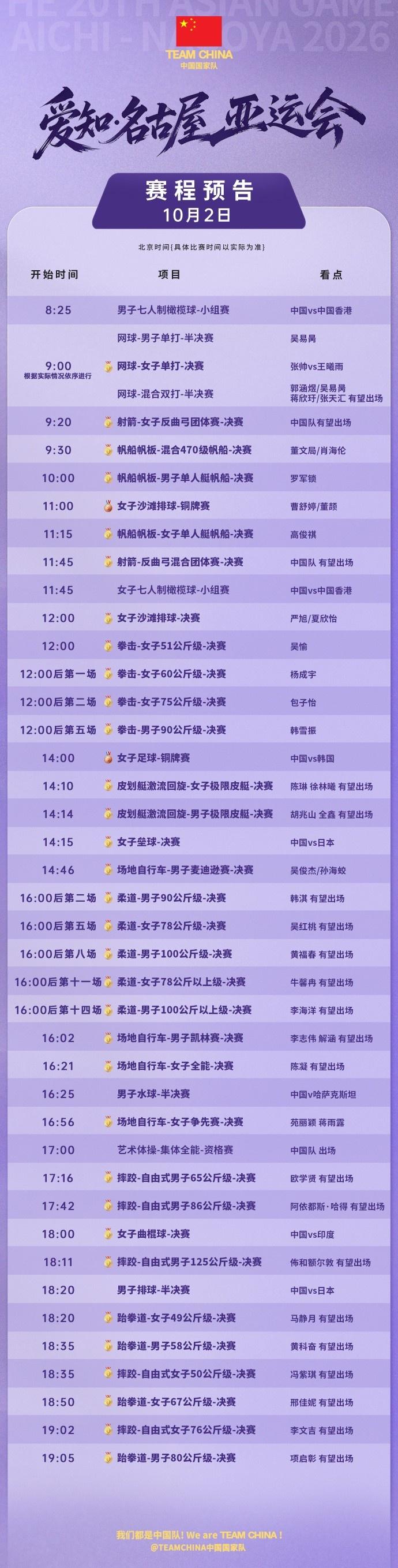 亚运即将收官，今天冲金点众多快给亚运健儿加油吧！
    中国代表团将冲击33金
