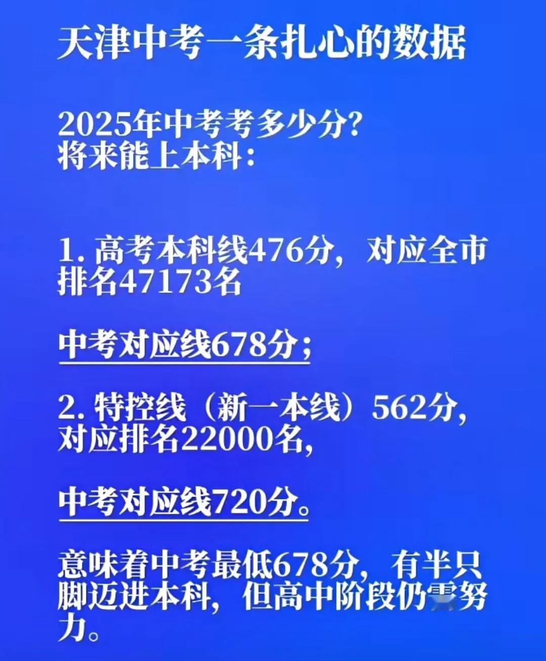 天津中考多少分？将来能上本科？