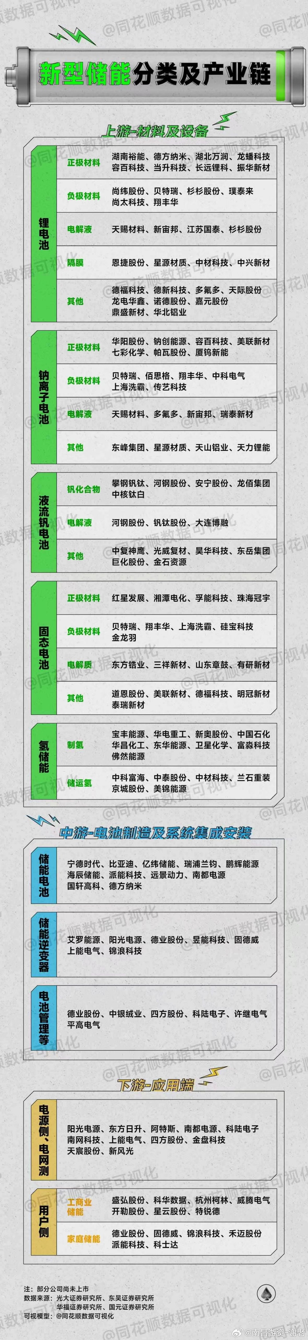 9月16-18日，世界储能大会 ​​​