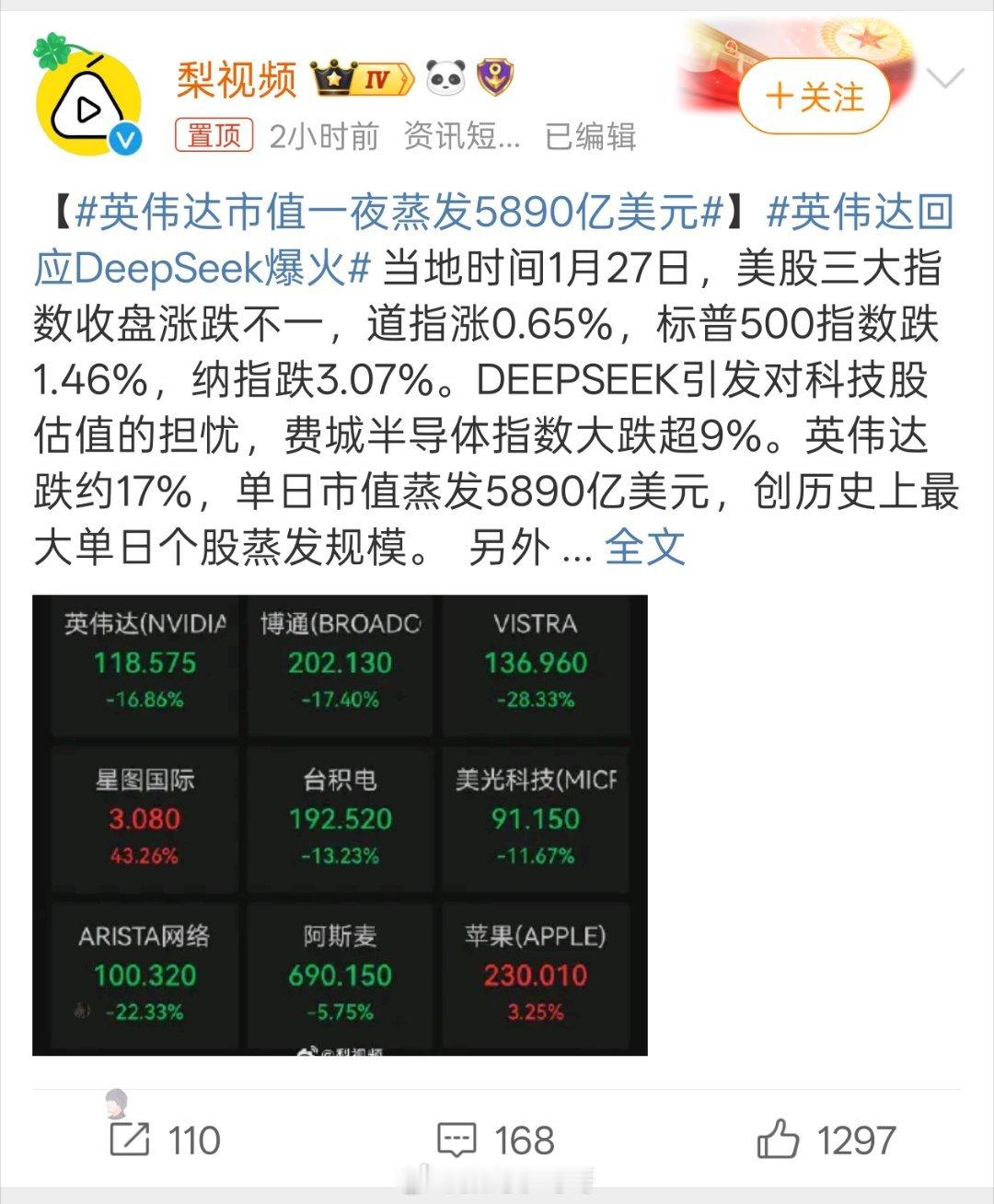 英伟达市值一夜蒸发5890亿美元 英伟达要怀疑人生了，大好行情硬生生被DeepS