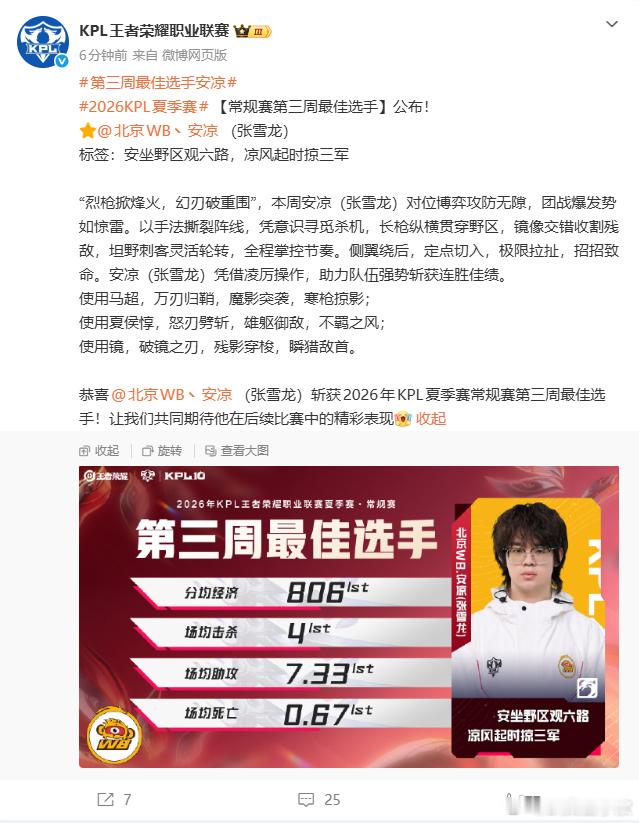 KPL第三周最佳选手安凉恭喜安凉成为最佳选手，继续加油呀 