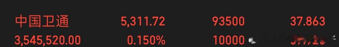 满仓满仓，不能犹豫了，该出手时就出手，中国卫通走起，看到这条帖子的老铁点个免费的