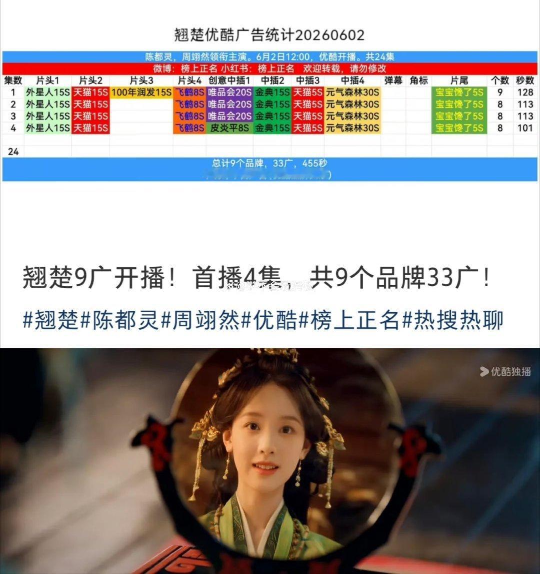 翘楚热度大女主戏就该这样狠狠上热度啊！ 