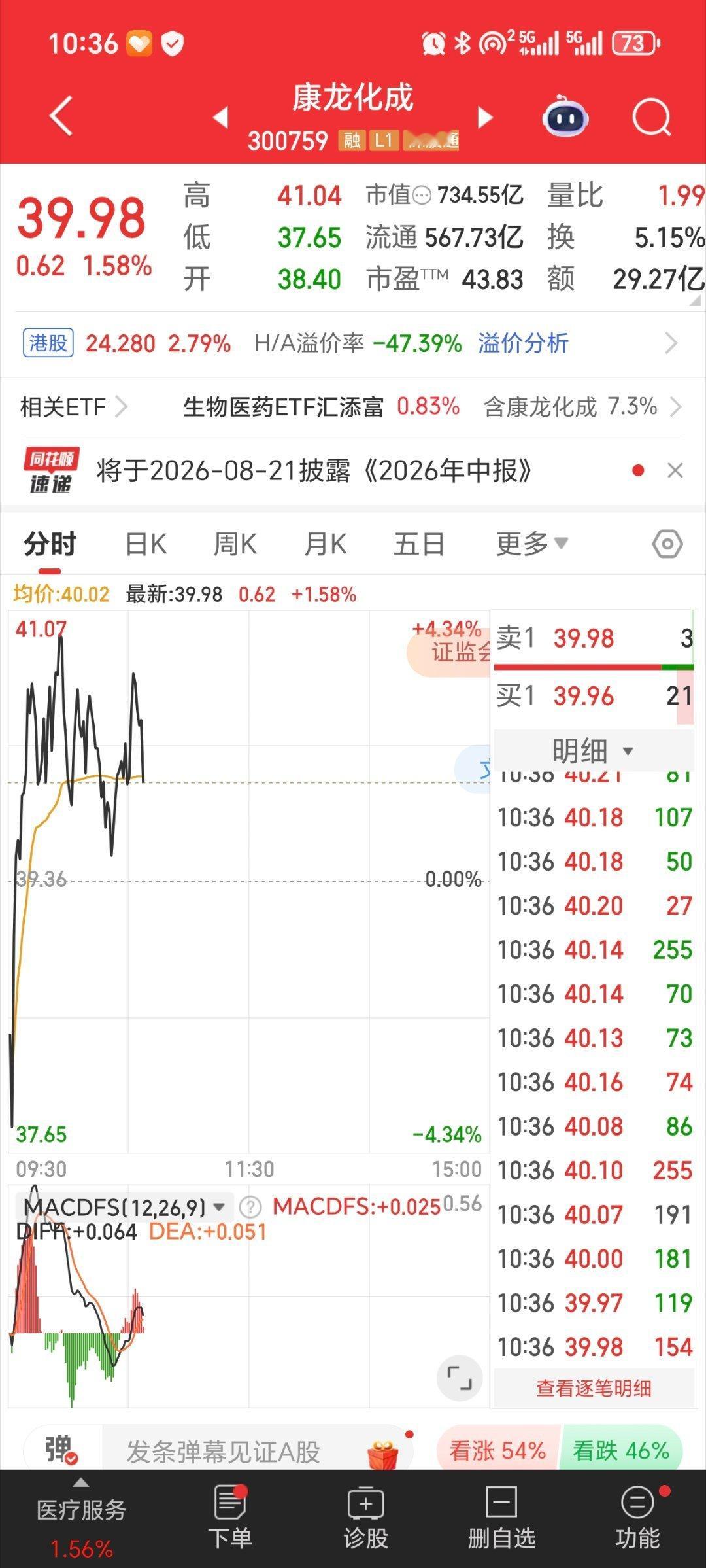 康龙化成300759逢低关注 