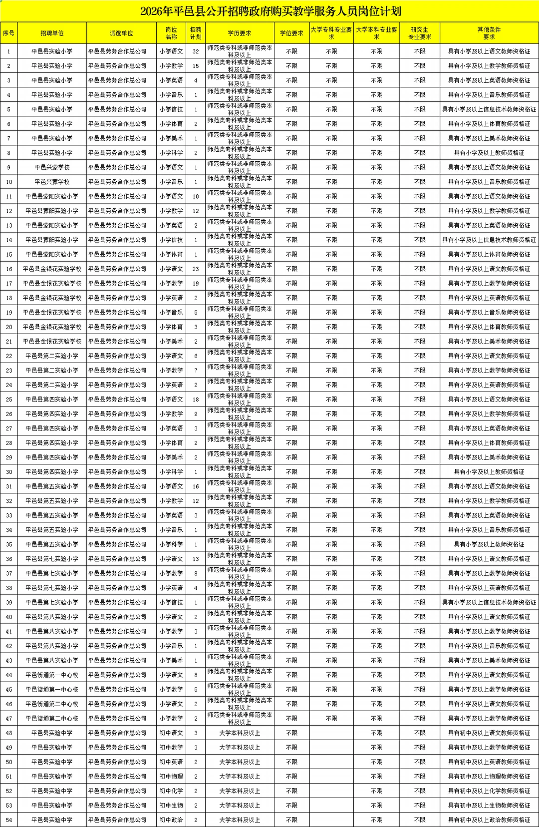 临沂平邑教师招聘318人！中小学皆有岗位