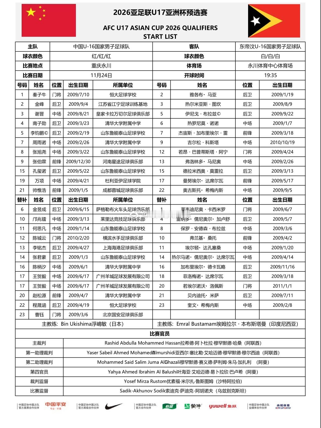 2026亚足联U17亚洲杯预选赛A组第2轮：中国VS东帝汶首发名单 