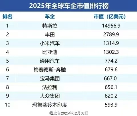 雷军的演讲救不了小米汽车 ……现在不是今日头条的年代的，vista看天下用这种词