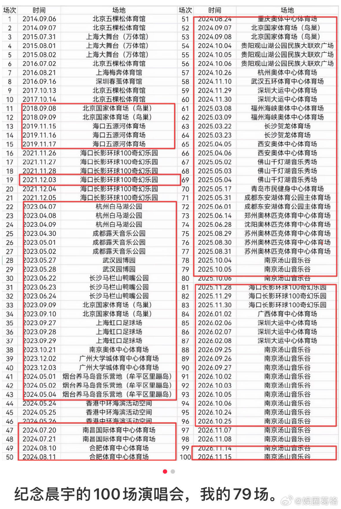 华晨宇复购率 很多演唱会拼的是“谁唱得更多”，火星演唱会拼的是“谁把现场做得更完