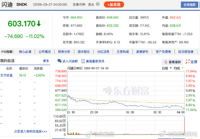 【#存储芯片板块暴跌##存储芯片板块暴跌原因#】3月26日，全球存储芯片市场因一