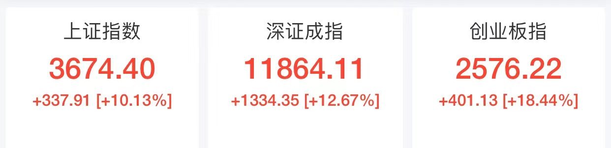 #A股# 民心所向 ​​​