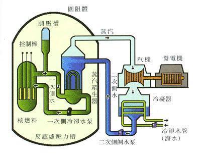当AI“黑箱”遭遇核能“零容错”，中国怎样破解这一世界难题？

在2026世界人