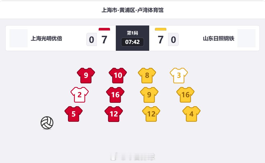 比赛结果不影响常规赛排名，上海女排 今晚的首发阵容是：黄欣悦、赵喆熙、杨舒茗、庄