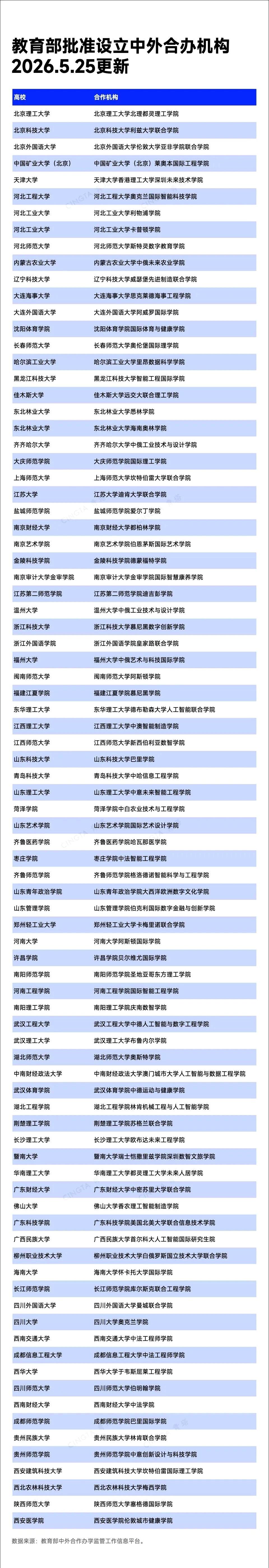 填报还没开始，校门口的横幅先挂满了，中外合作、联合培养、2+2、3+1，花样一屏