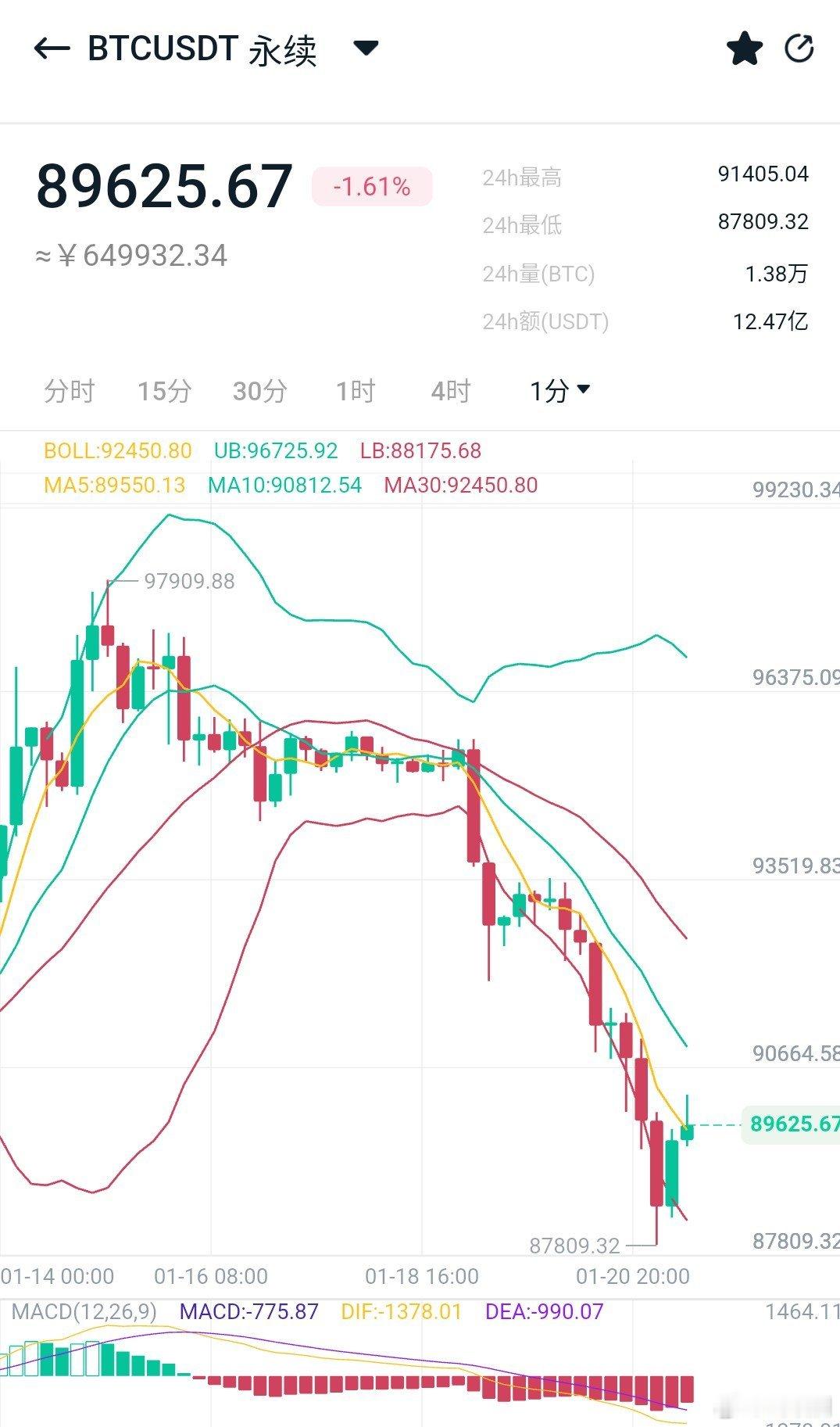 格陵兰岛引发关税，日本债市异常波动，机构資金持续性流出，大饼接连性下破9万以及8