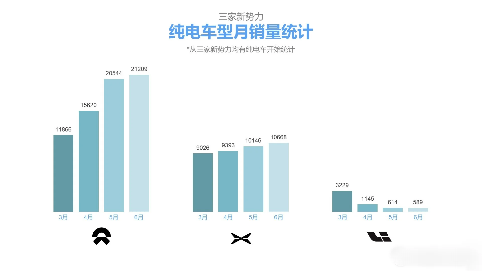 中国纯电车七月销量到底咋样