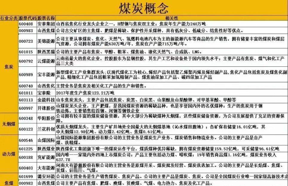这一板块迎来利好！冬季气温下降带动采暖需求爆发，燃煤供热机组对动力煤等需求大幅攀