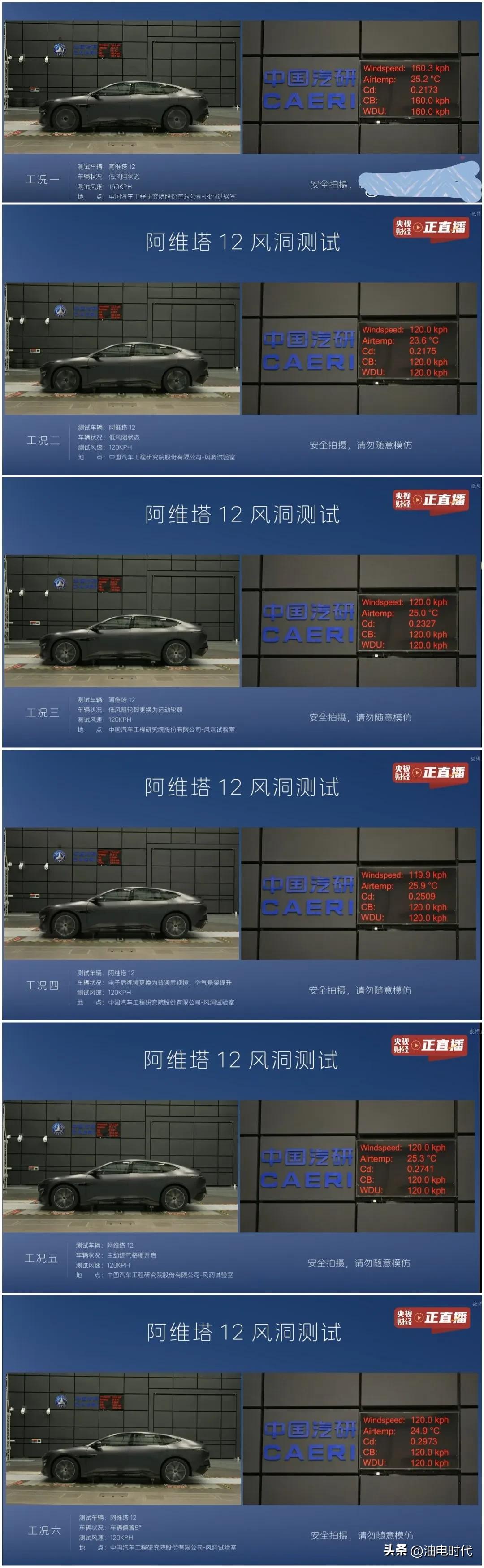 阿维塔12风阻系数测试结果出来了
1、最低风阻系数0.2173
2、同条件下风速