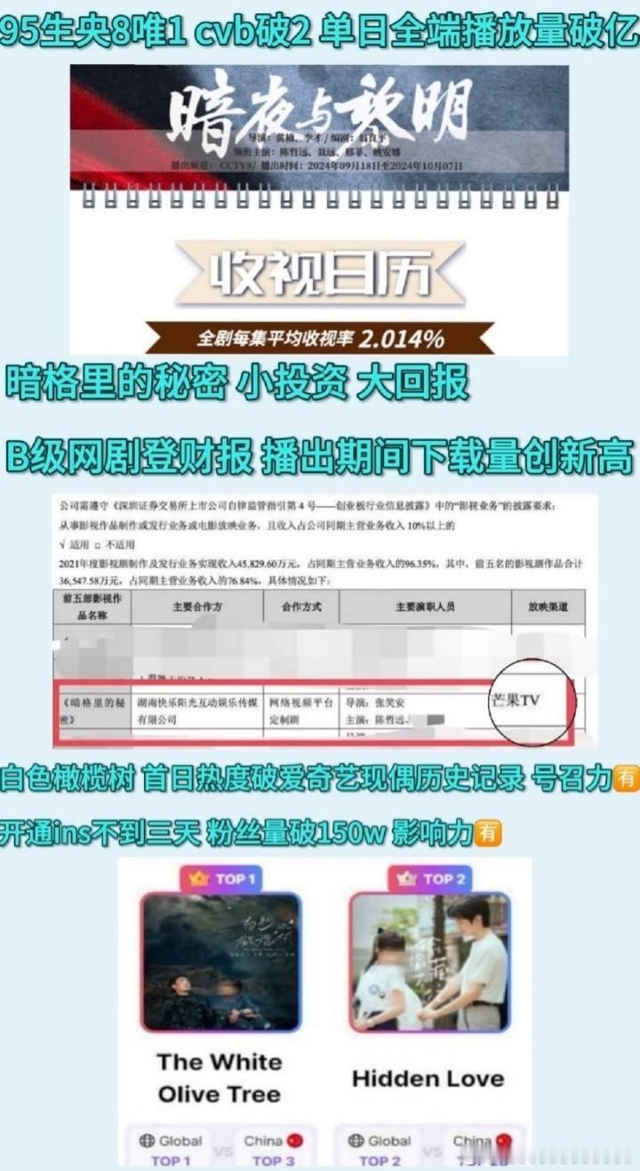 《御廷谣》和陈哲远没有任何关系，如果非说有关系的话，只能说一堆人非要按头陈哲远演