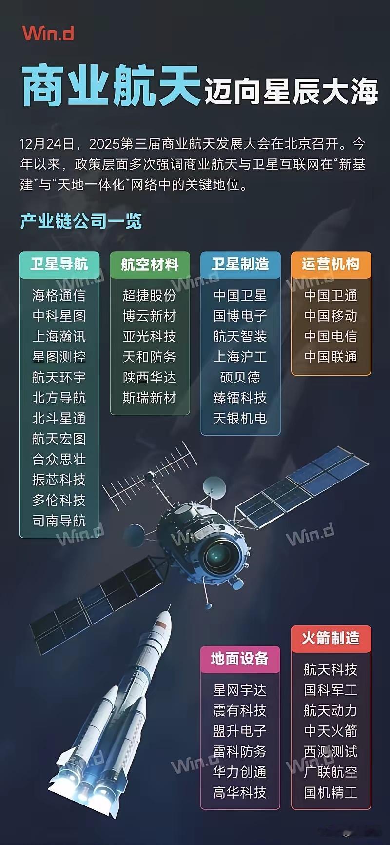 商业航天：大国博弈新战场，A股产业链全图谱浮出水面当航天不再是国家队的专属赛场，