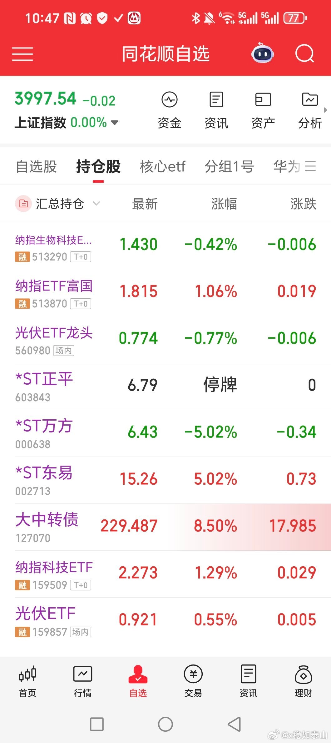 这个持仓，万方还有些，周五忘记挂单。就挂了部分，今天就做了大中转债一个！！！纳指