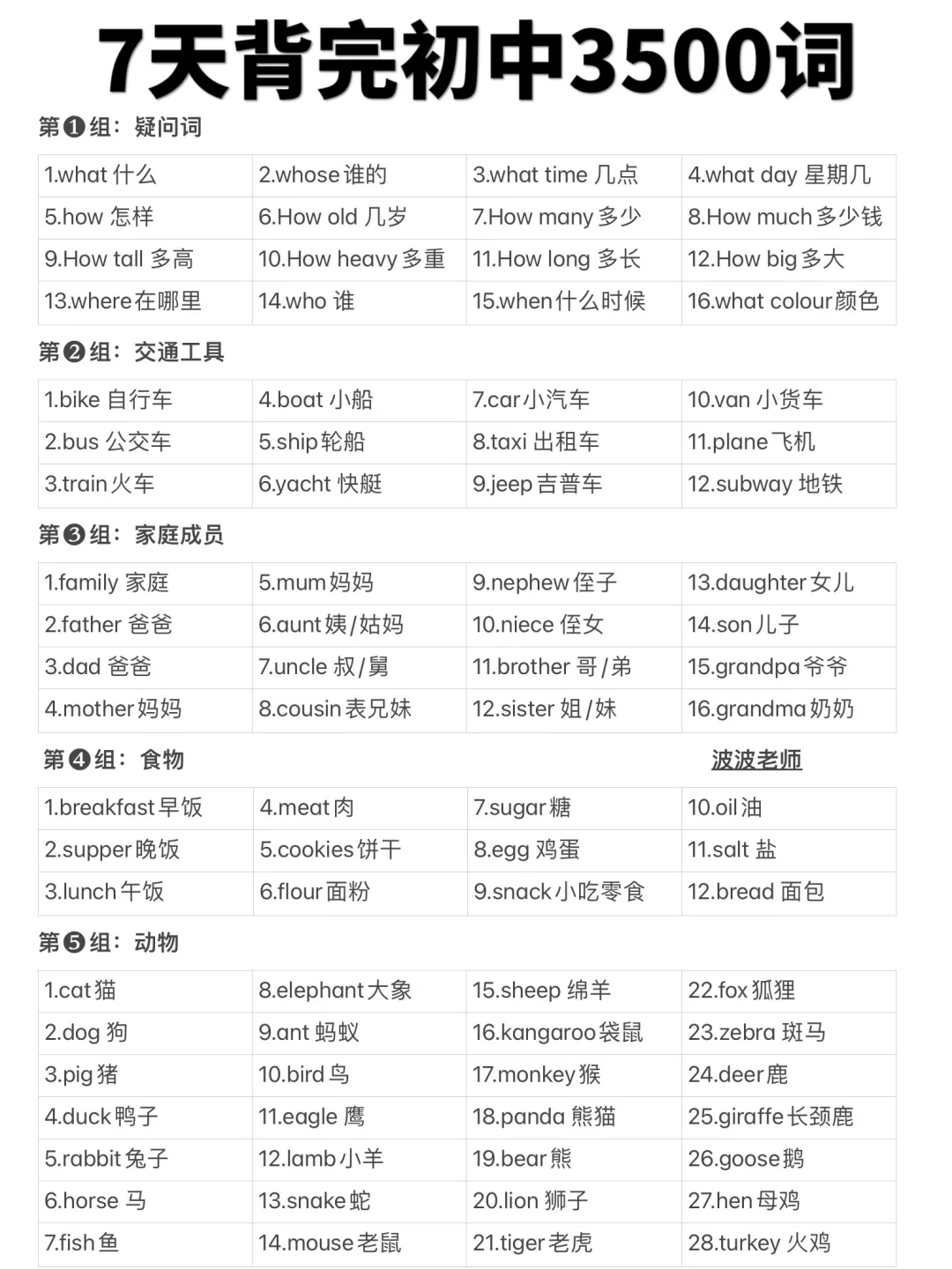 7天背完！初中英语3500核心词！太牛了我去