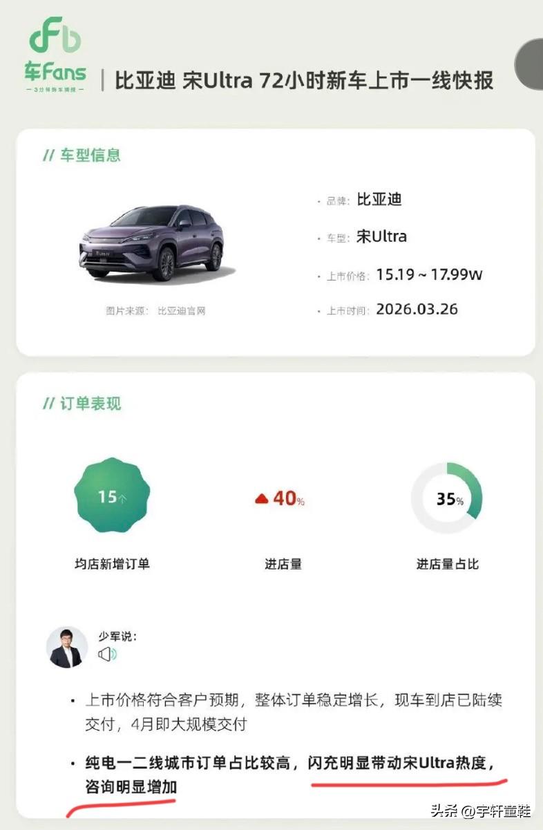 比亚迪闪充技术带动了用户进店量！
可以说，比亚迪今年的闪充战略，绝对要比去年的全