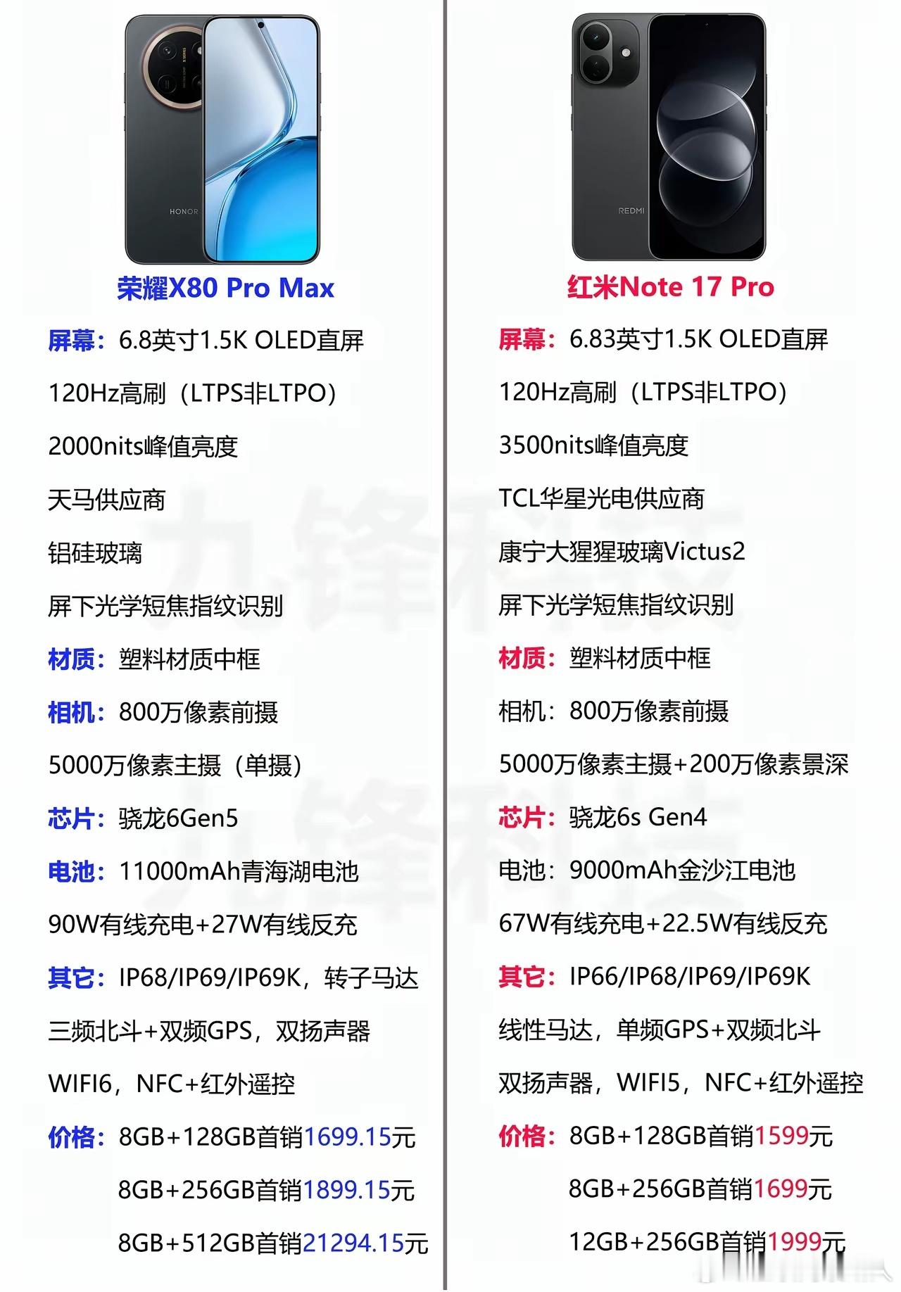 价位差不多的荣耀X80 Pro Max和红米Note17 Pro，单看参数和售价
