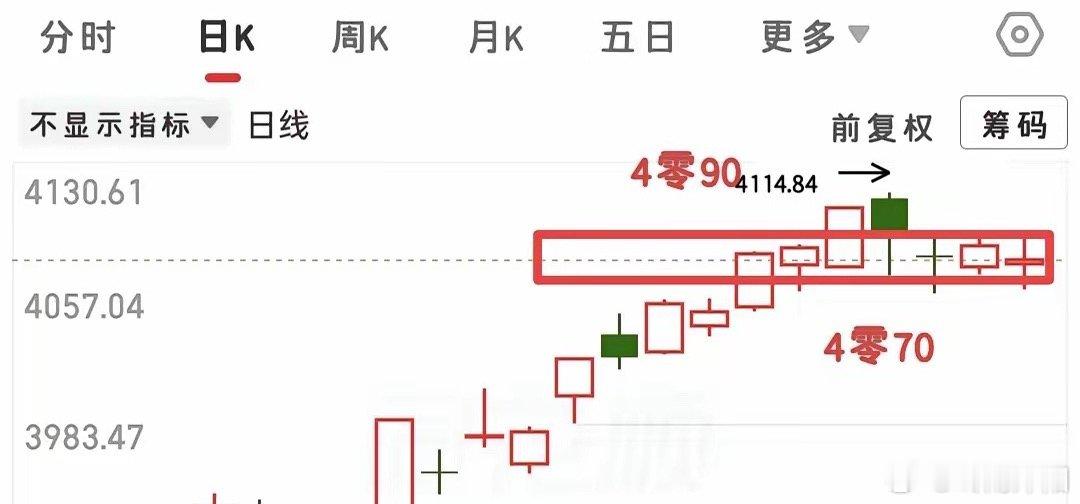 当下市场走势反反复复，很容易让人感到困惑，这就需要我们主动读懂盘面关键信号，理清