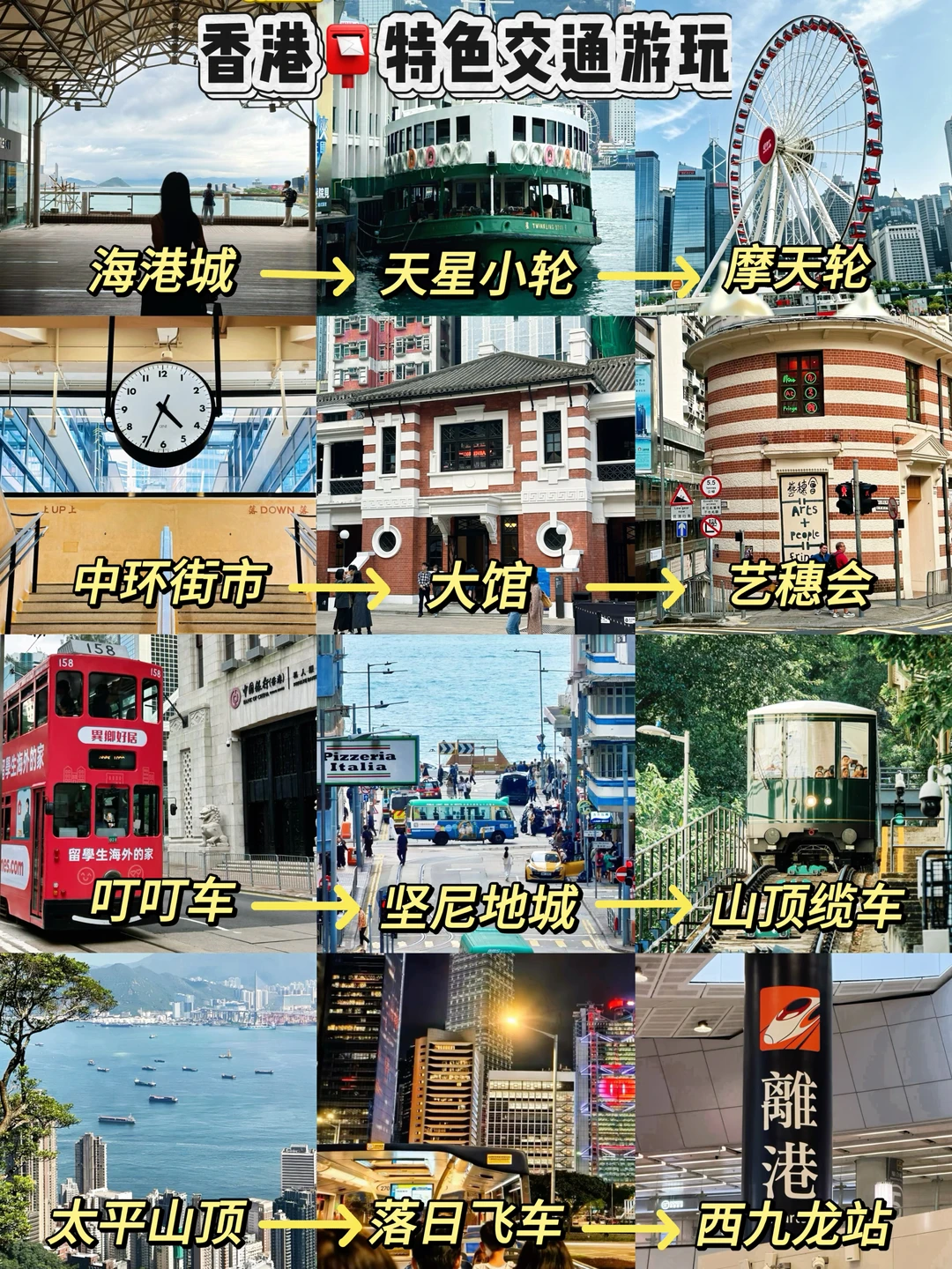 🔥香港一日游｜特色交通体验攻略 ‼️附地图👏