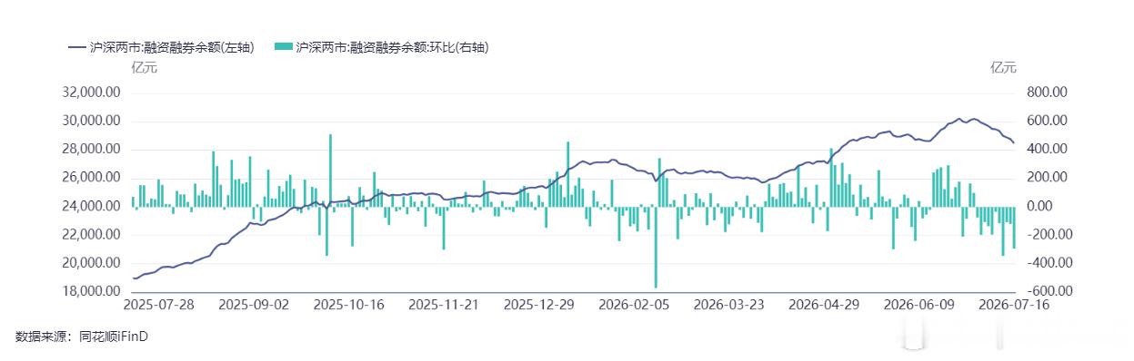 两融余额回到6月9日的水平了股票