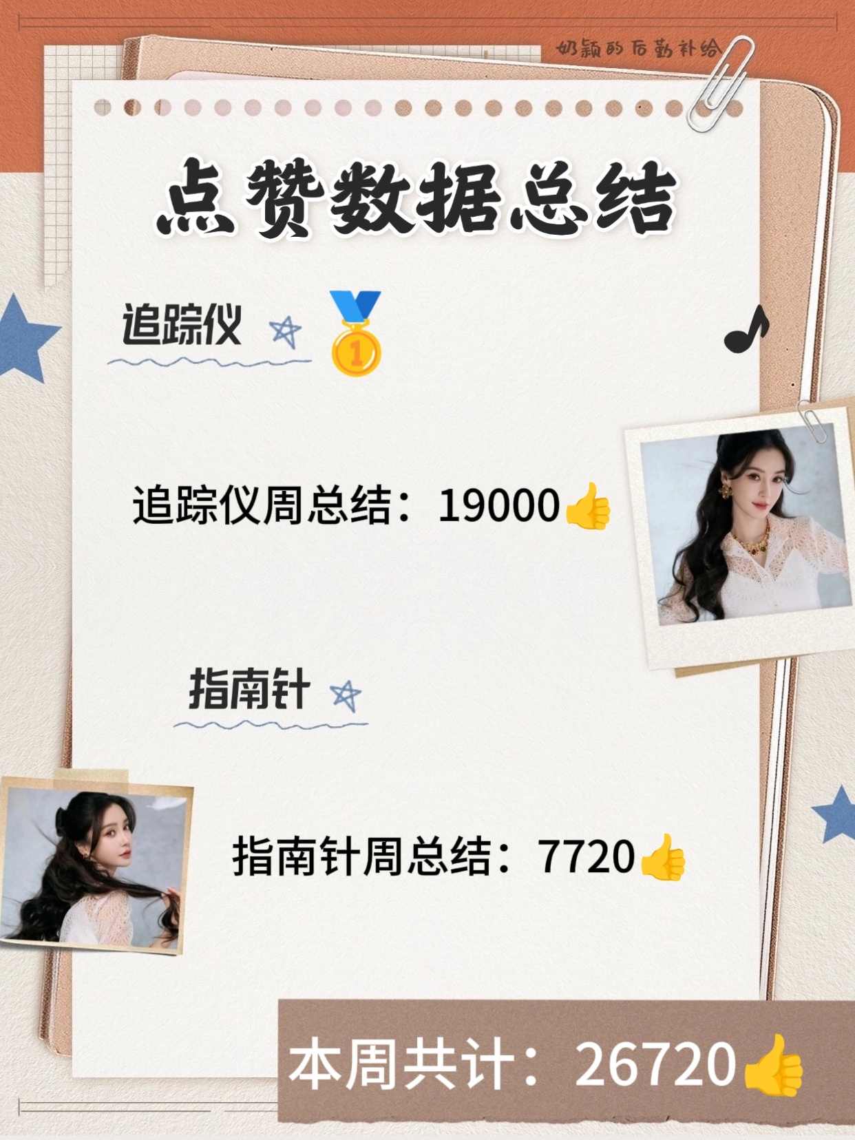 angelababy   杨颖 【奶站本周工作周报】📢📢滴滴滴~总结一下各位