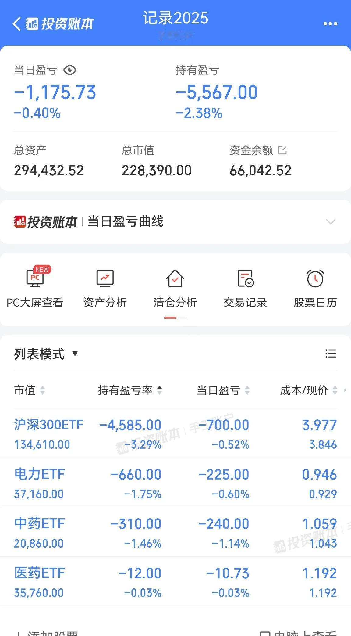 加仓电力ETF0.972，买入医药ETF1.192，人有所长寸有所短，每个人找到