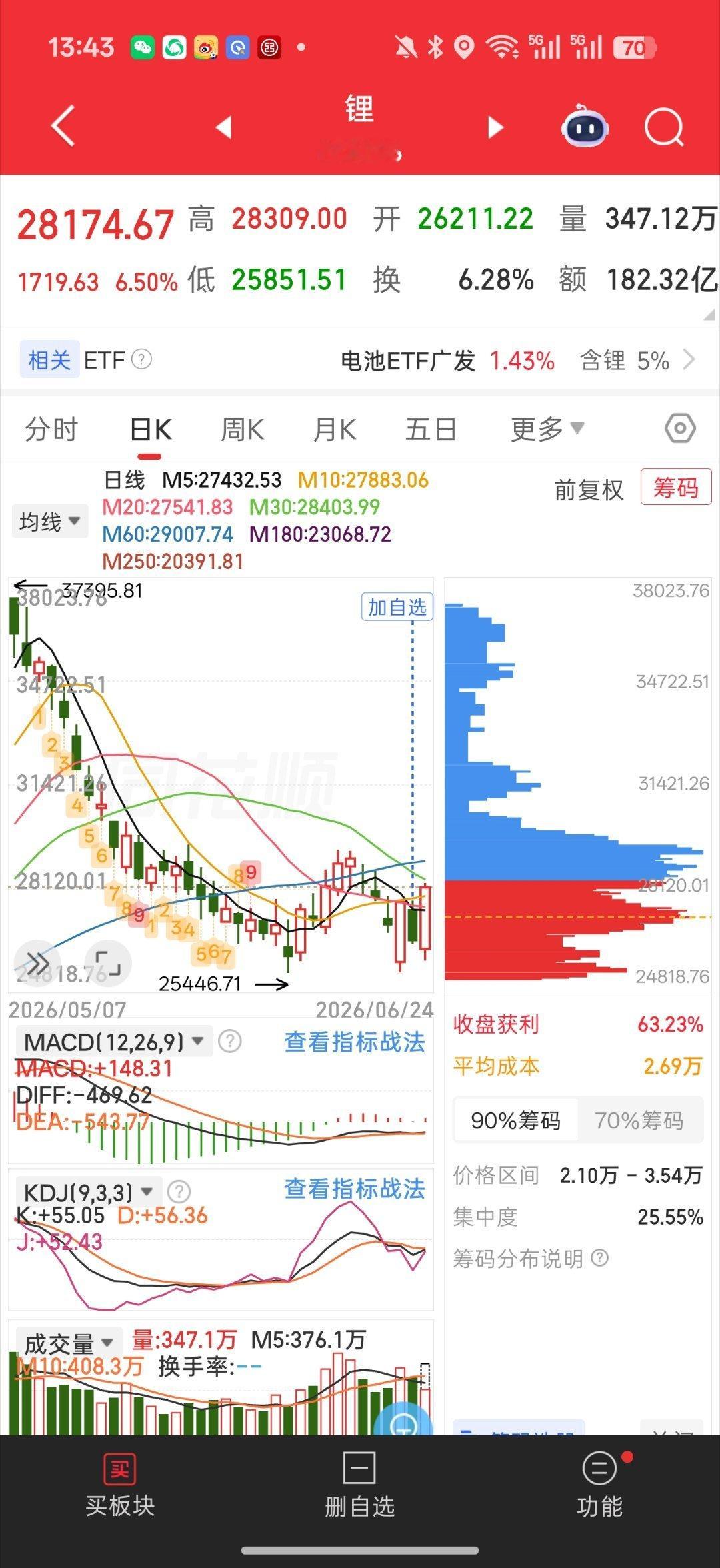 基金 锂矿大涨原因来了之前都是小作文利空这次是小作文利好来了中信发的2026年动