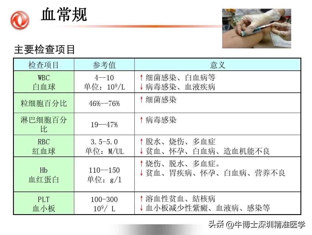 化疗后血常规三系下降？2026版指南教你看懂数字，分级应对不恐慌

很多正在化疗