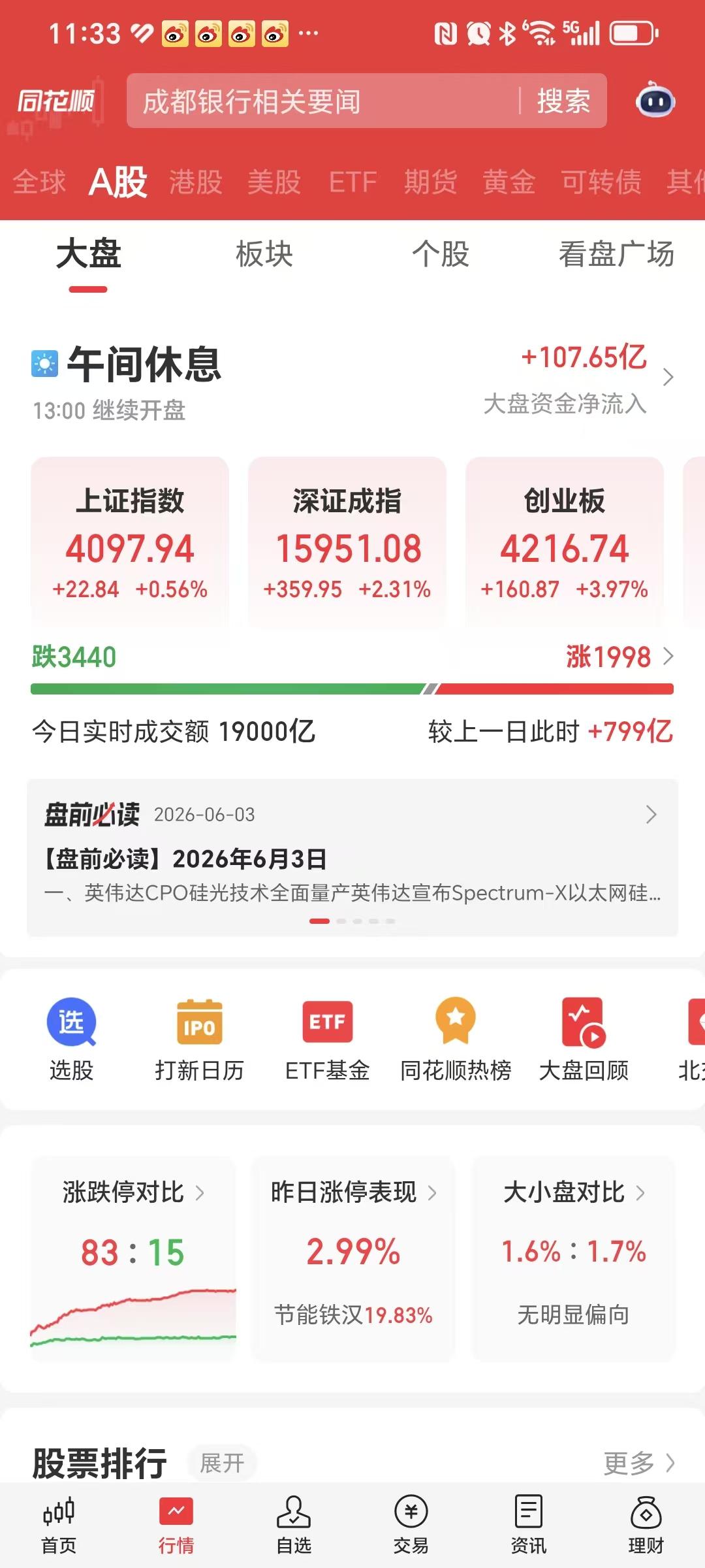 家人们，这还是牛市吗？

怎么有一种牛出股灾的感觉。

中午收盘，3440家待涨